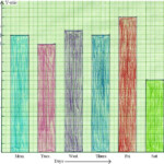 Worksheet On Bar Graph Bar Graph Home Work Different Questions On