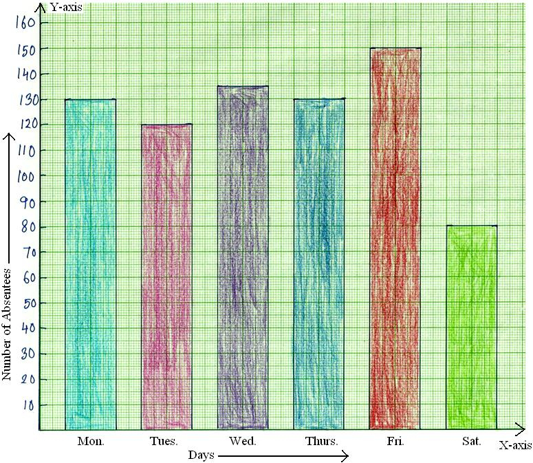 bar-graph-grade-1-worksheet-graphworksheets