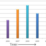 Worksheet On Bar Graph Bar Graph Home Work Different Questions On