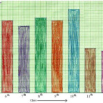 Worksheet On Bar Graph Bar Graph Home Work Different Questions On