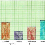 Worksheet On Bar Graph Bar Graph Home Work Different Questions On