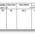 Worksheet On Frequency Distribution Frequency Distribution The Questions