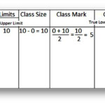 Worksheet On Frequency Distribution Frequency Distribution The Questions