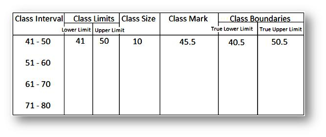 Worksheet On Frequency Distribution Frequency Distribution The Questions