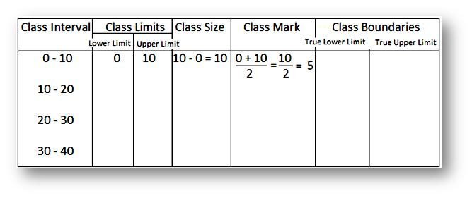 Worksheet On Frequency Distribution Frequency Distribution The Questions