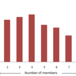 Worksheet On Representing Data On Bar Graph Representing Data In A