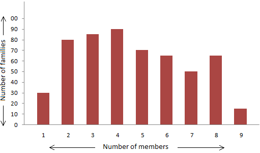 Worksheet On Representing Data On Bar Graph Representing Data In A