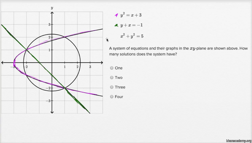 Worksheet Systems Of Nonlinear Equations Worksheet Grass Fedjp 