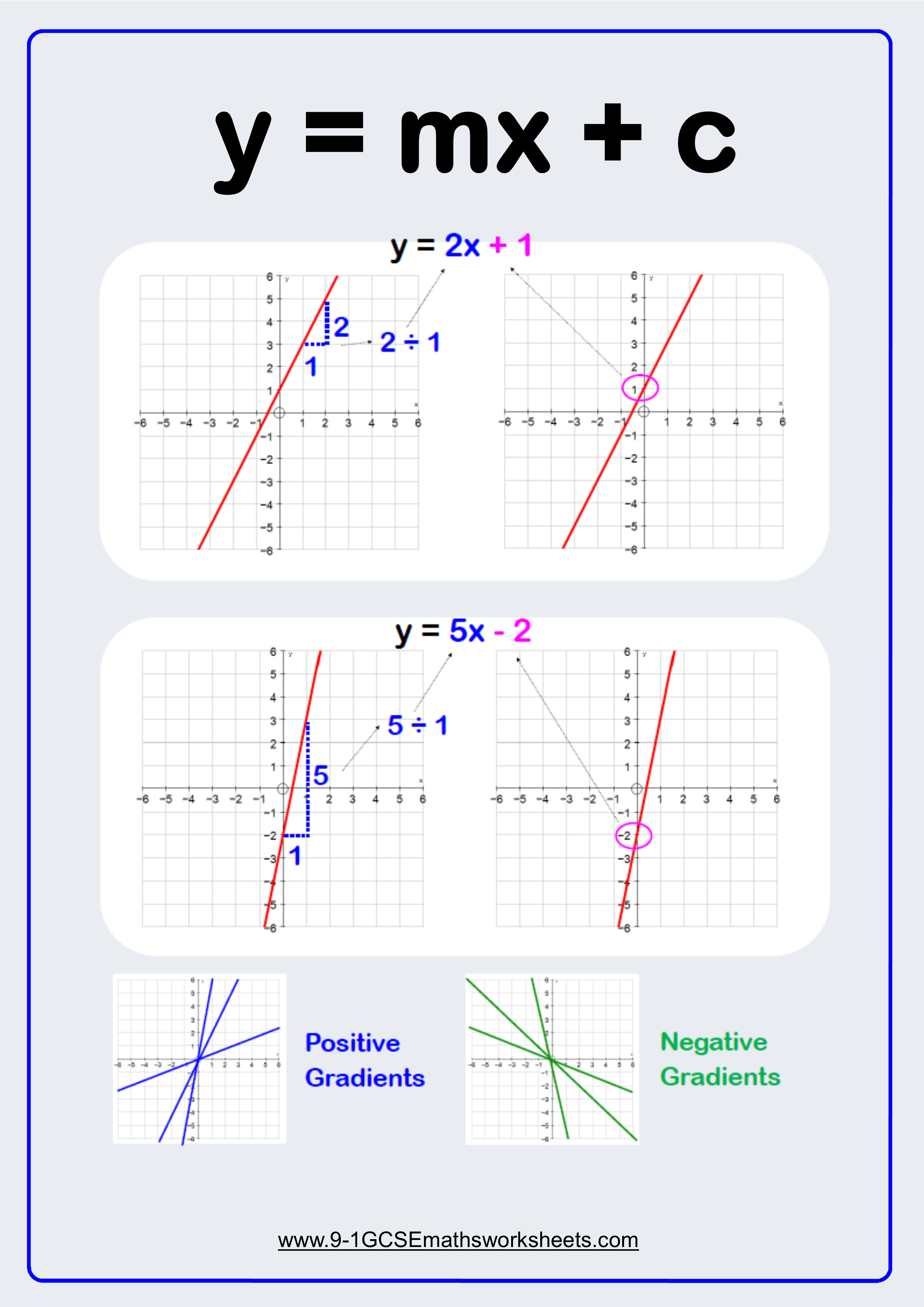 Worksheets On Straight Line Graphs All Questions Are On A Pdf With