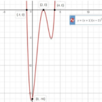 Write An Equation For The 4th Degree Polynomial Graphed Below Use K If