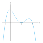 Write An Equation For The 4th Degree Polynomial Graphed Below Use K If