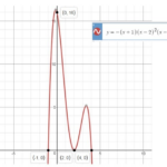 Write An Equation For The 4th Degree Polynomial Graphed Below Use K If