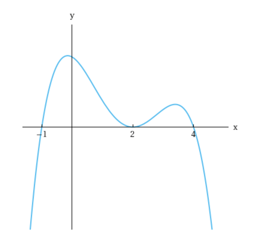 Write An Equation For The 4th Degree Polynomial Graphed Below Use K If