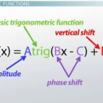 Write An Equation Of The Cosine Function With Amplitude Pi 2 And Period