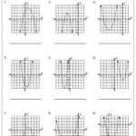 Write The Quadratic Function Quadratic Functions Graphing Quadratic