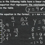 Writing A Linear Equation From A Function Table YouTube