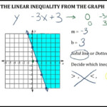 Writing A Linear Inequality From A Graph YouTube