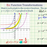 Writing Equations For Exponential Functions From A Graph Tessshebaylo