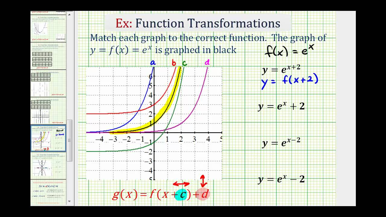 Writing Equations For Exponential Functions From A Graph Tessshebaylo