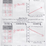 Writing Equations From A Table Worksheet Y Mx B Answer Key Tessshebaylo