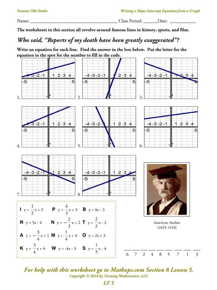 Writing Equations From Graphs Worksheet Lf 5 Writing A Slope Intercept