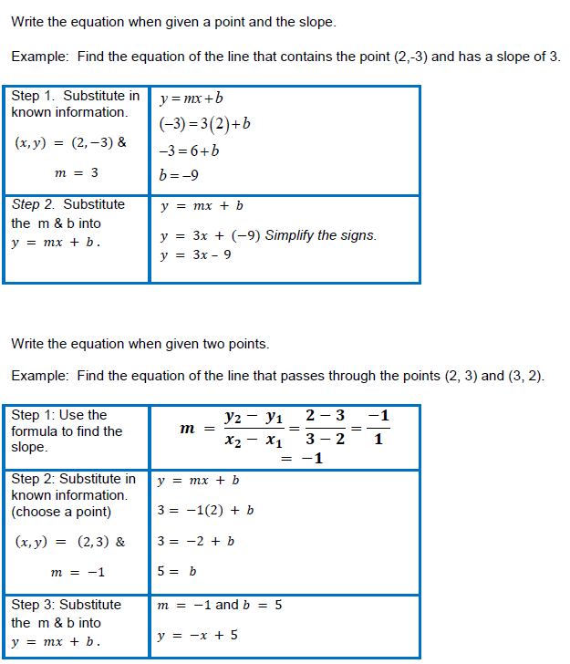 Writing Equations Of Lines