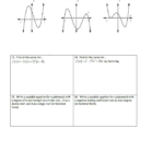 Writing Equations Of Polynomials Worksheet 1 pdf Writing Equations