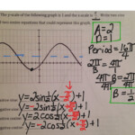 Writing Equations Of Sine Graphs Tessshebaylo