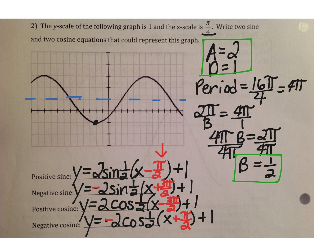 Writing Equations Of Sine Graphs Tessshebaylo