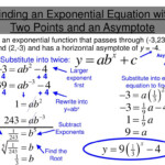 Writing Exponential Equations Given Two Points Worksheet Tessshebaylo