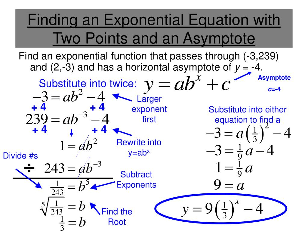 Writing Exponential Equations Given Two Points Worksheet Tessshebaylo