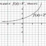 Writing Exponential Equations Given Two Points Worksheet Tessshebaylo