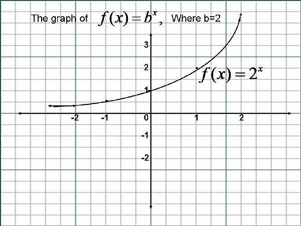 Writing Exponential Equations Given Two Points Worksheet Tessshebaylo