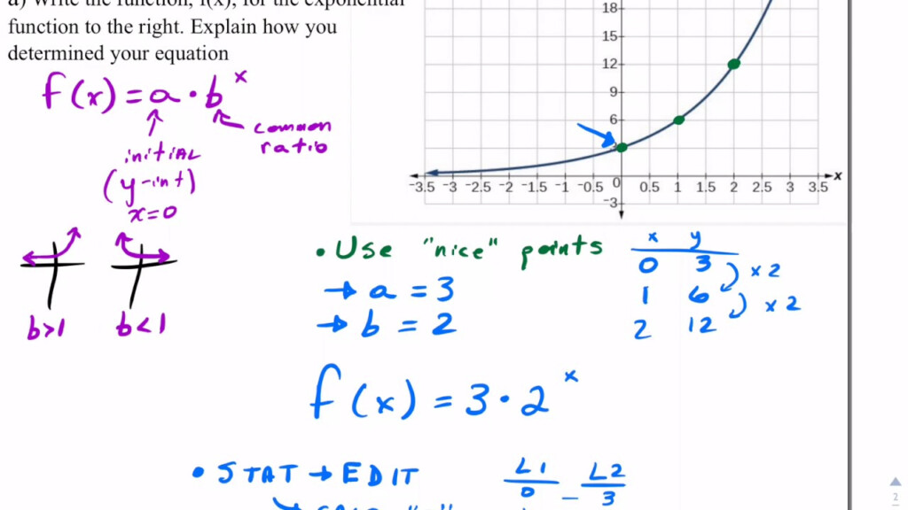 Writing Exponential Functions From A Graph YouTube