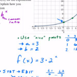 Writing Exponential Functions From A Graph YouTube