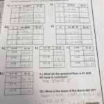 Writing Linear Equations From Tables Worksheet Elcho Table