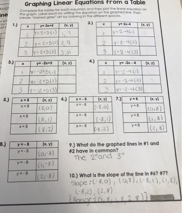 Writing Linear Equations From Tables Worksheet Elcho Table