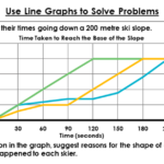 Year 6 Use Line Graphs To Solve Problems Lesson Classroom Secrets