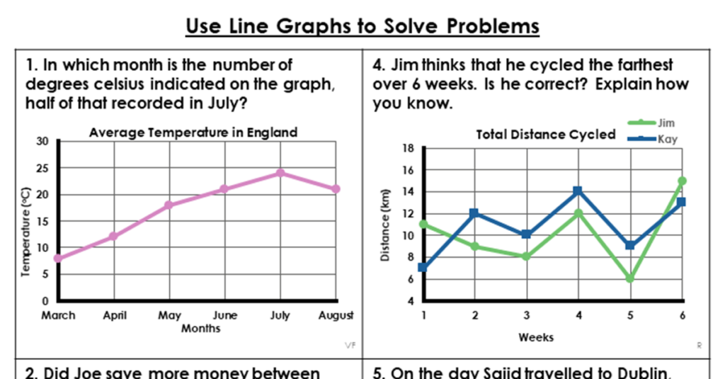 Year 6 Use Line Graphs To Solve Problems Lesson Classroom Secrets 