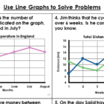 Year 6 Use Line Graphs To Solve Problems Lesson Classroom Secrets