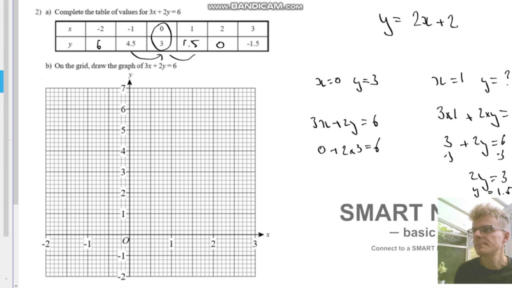 Year 8 Week 9 Straight Line Graphs Part 2 YouTube