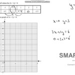 Year 8 Week 9 Straight Line Graphs Part 2 YouTube