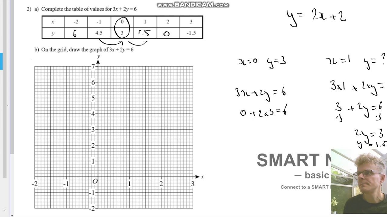 Year 8 Week 9 Straight Line Graphs Part 2 YouTube