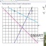 Year 8 Week10 Straight Line Graphs Part 2 YouTube