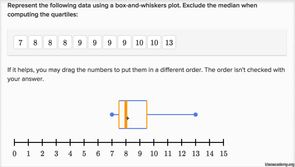 10 Box And Whisker Plot Worksheet 1 Answer Key