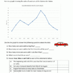 10 Line Graph Worksheets Pdf Coo Worksheets