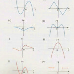 11 Best Graphing The Derivative Of A Function Images On Pinterest