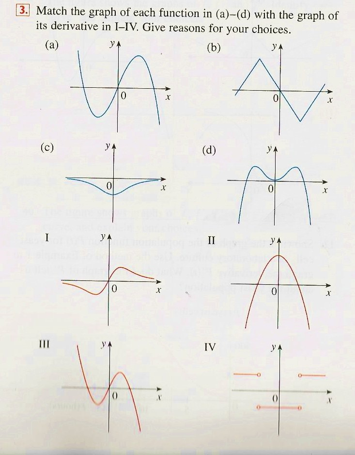 11 Best Graphing The Derivative Of A Function Images On Pinterest