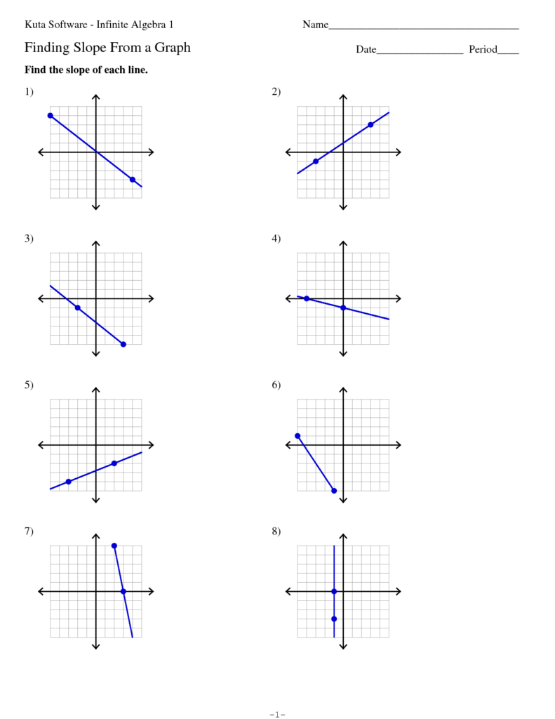 11 Math Slope Worksheets Worksheeto