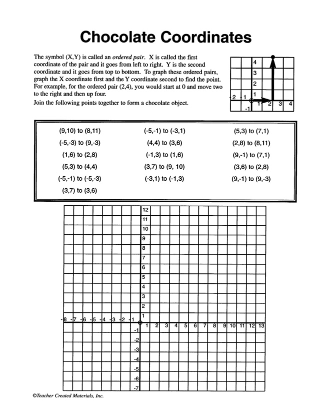 12 Coordinate Graphing Worksheets 5th Grade Worksheeto